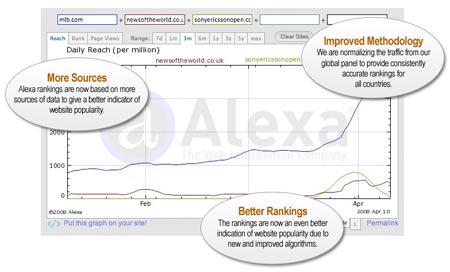 Qu'est ce qui change dans la nouveau ranking Alexa ?