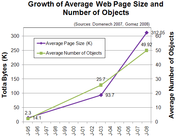 growth-average-web-page.png